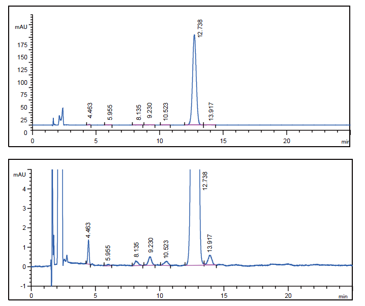 甲钴胺分析 —— Durashell C18-AM（中国药典2015）